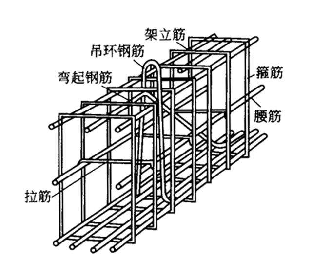 扬州一天时间能考钢筋工吗