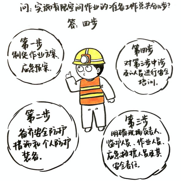 考有限空间作业有什么条件