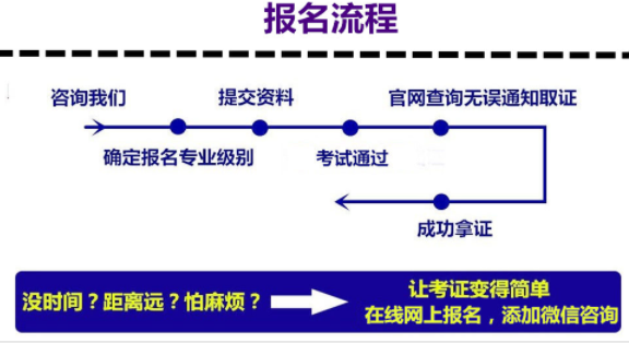 福州市怎么考施工员报名方式考试新通知具体用途